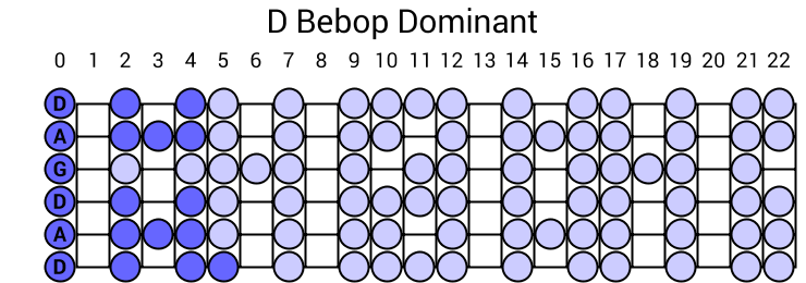 D Bebop Dominant