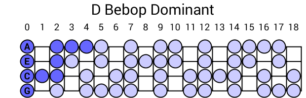 D Bebop Dominant