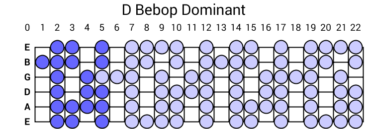 D Bebop Dominant