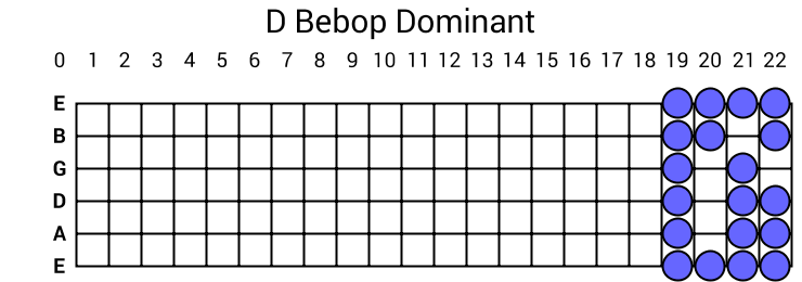 D Bebop Dominant