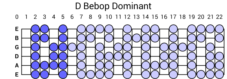 D Bebop Dominant