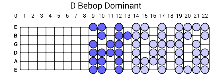D Bebop Dominant