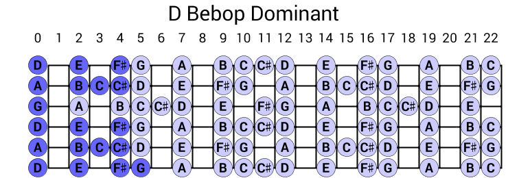 D Bebop Dominant