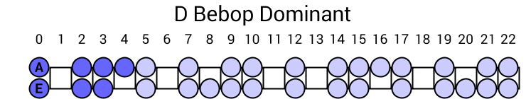 D Bebop Dominant