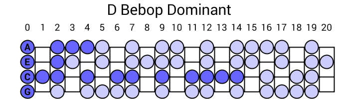 D Bebop Dominant