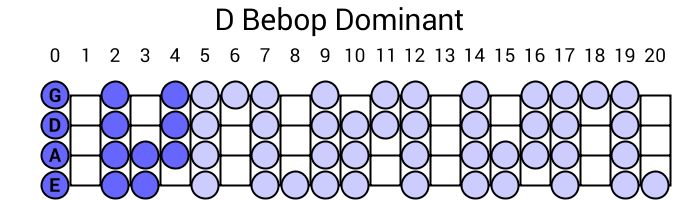 D Bebop Dominant