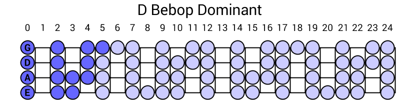 D Bebop Dominant