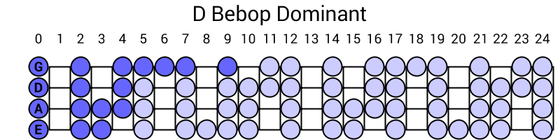 D Bebop Dominant