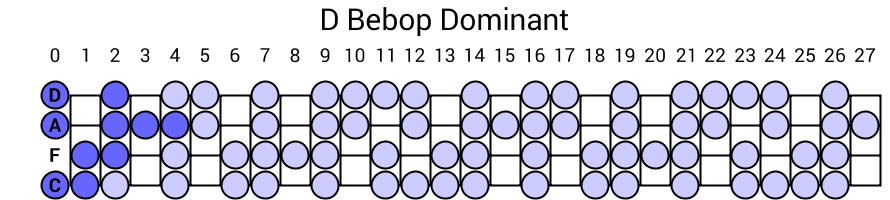 D Bebop Dominant