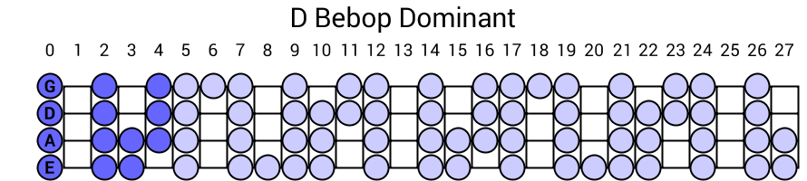 D Bebop Dominant