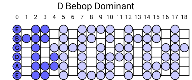 D Bebop Dominant