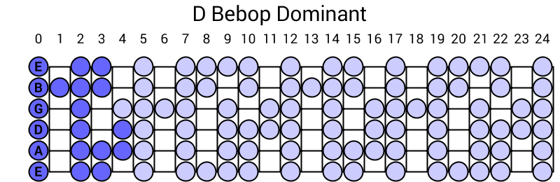 D Bebop Dominant
