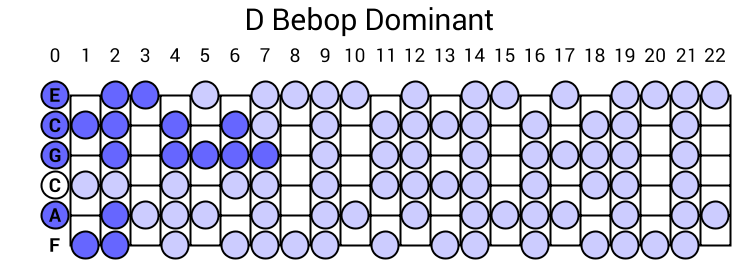 D Bebop Dominant