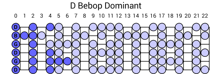 D Bebop Dominant