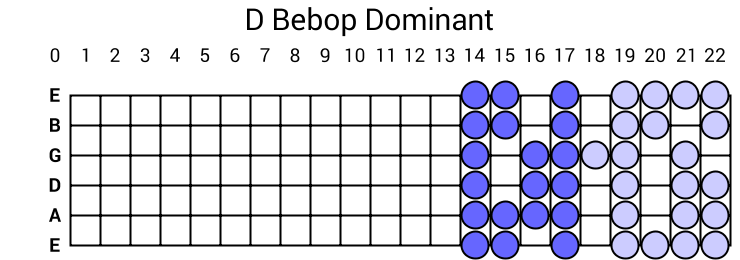 D Bebop Dominant