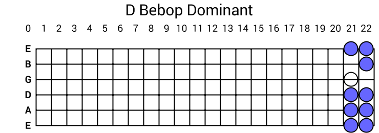 D Bebop Dominant