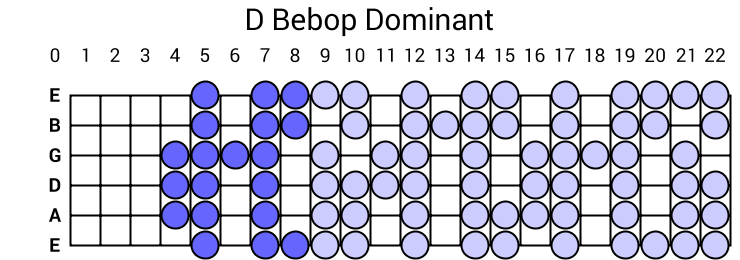 D Bebop Dominant