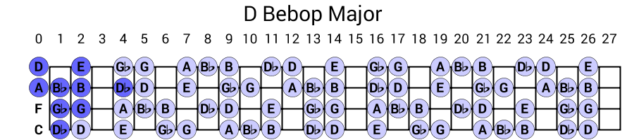 D Bebop Major