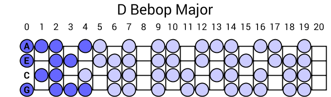 D Bebop Major