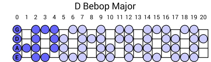 D Bebop Major