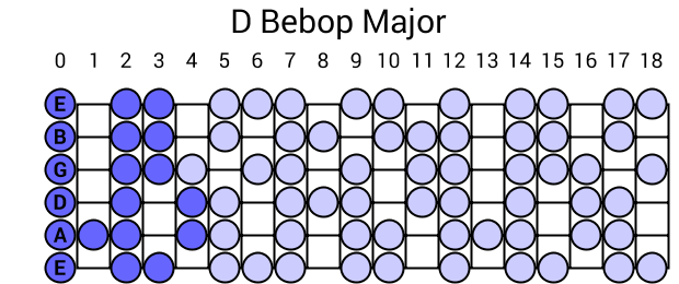 D Bebop Major