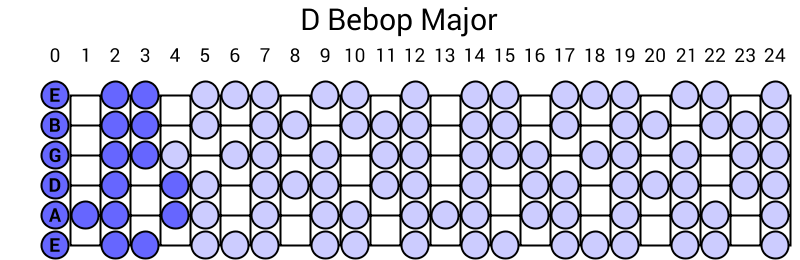 D Bebop Major