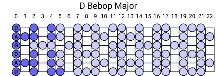 D Bebop Major