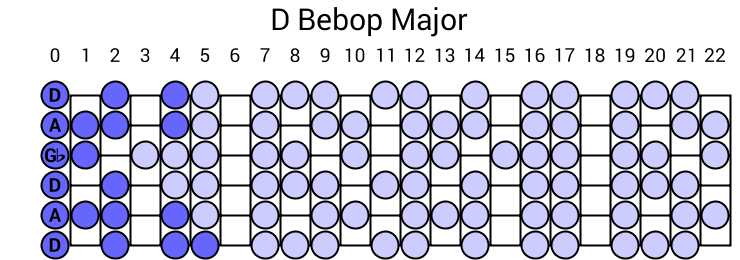 D Bebop Major