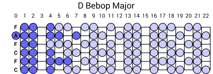 D Bebop Major