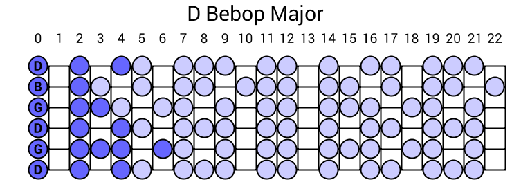 D Bebop Major