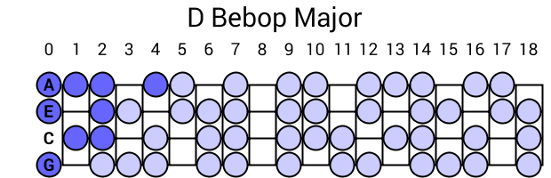 D Bebop Major