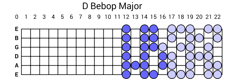 D Bebop Major