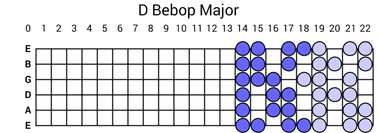 D Bebop Major