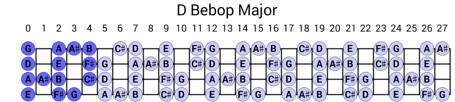 D Bebop Major