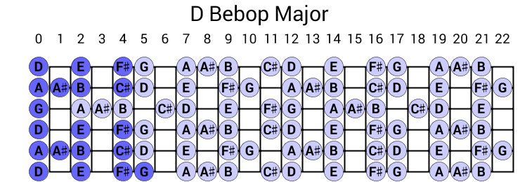 D Bebop Major