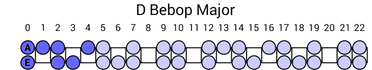 D Bebop Major