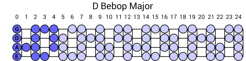 D Bebop Major