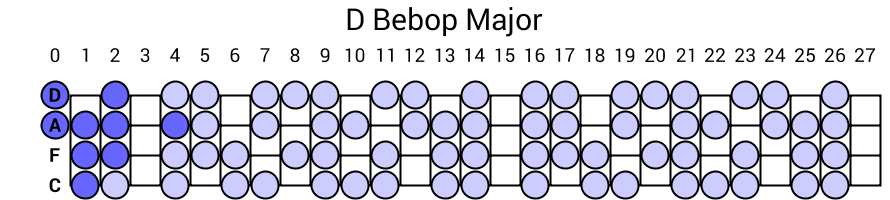 D Bebop Major