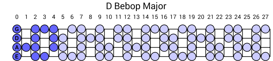D Bebop Major