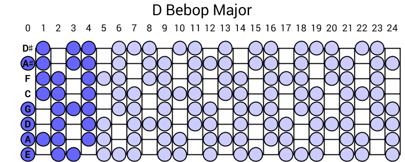 D Bebop Major