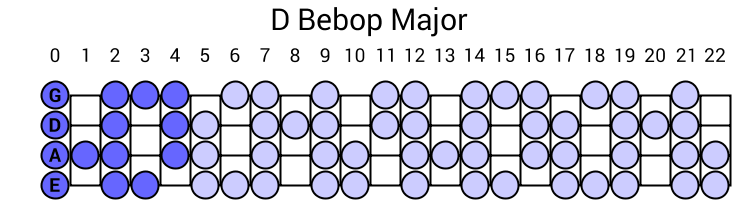D Bebop Major