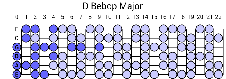 D Bebop Major