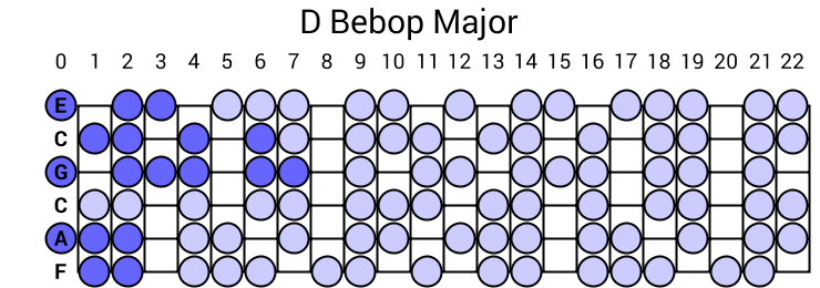 D Bebop Major