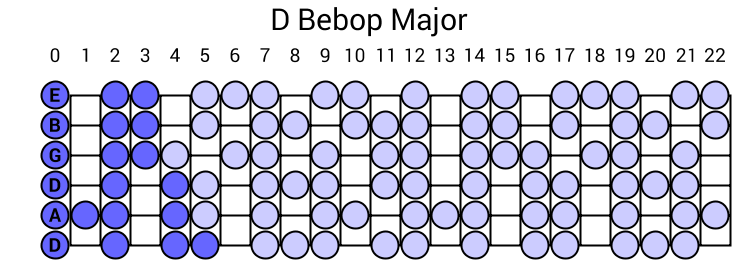 D Bebop Major