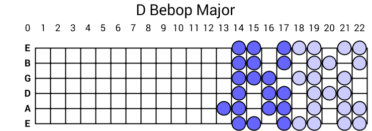 D Bebop Major