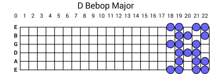 D Bebop Major