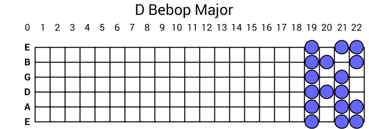 D Bebop Major