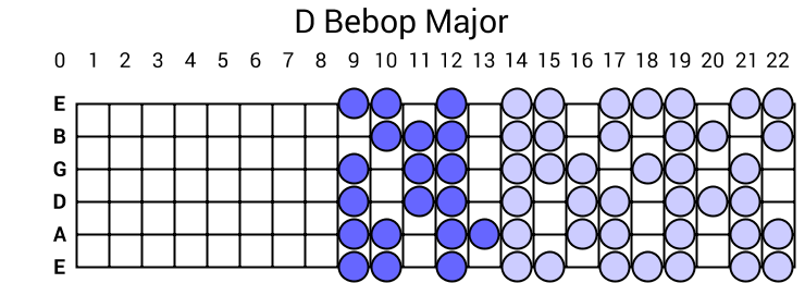 D Bebop Major
