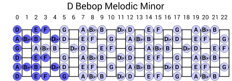 D Bebop Melodic Minor