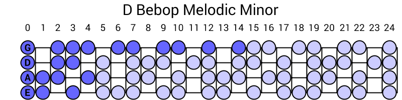D Bebop Melodic Minor